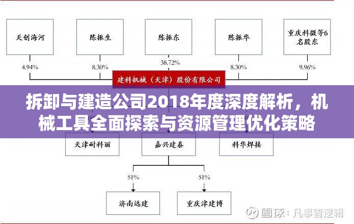 拆卸与建造公司2018年度深度解析，机械工具全面探索与资源管理优化策略