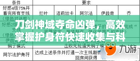 刀剑神域夺命凶弹，高效掌握护身符快速收集与科学管理方法