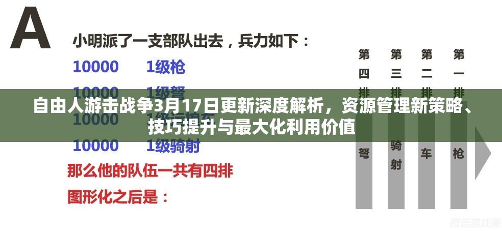 自由人游击战争3月17日更新深度解析，资源管理新策略、技巧提升与最大化利用价值