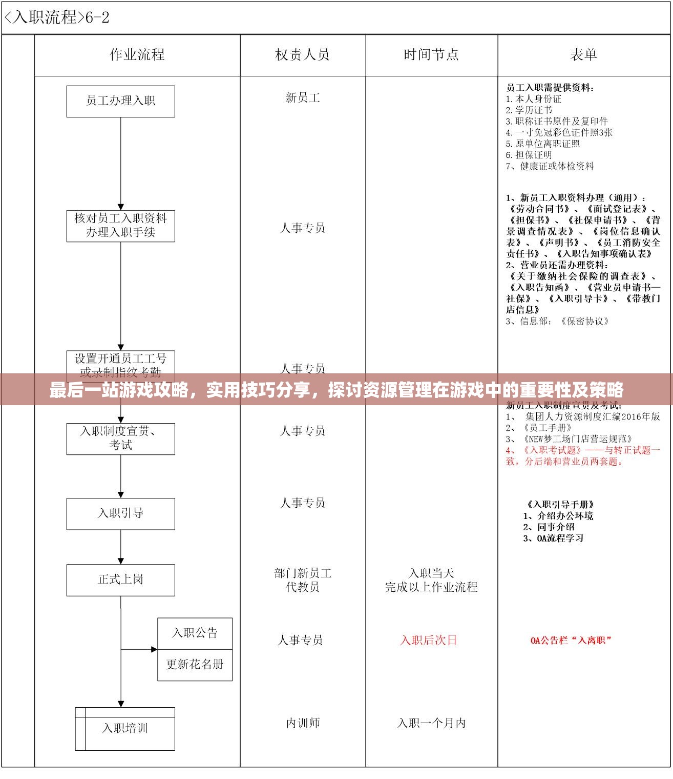 最后一站游戏攻略，实用技巧分享，探讨资源管理在游戏中的重要性及策略