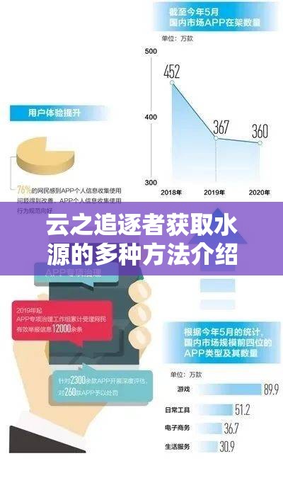 云之追逐者获取水源的多种方法介绍及在水资源管理中的关键性作用