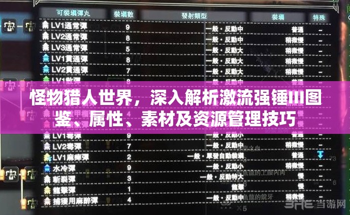 怪物猎人世界，深入解析激流强锤III图鉴、属性、素材及资源管理技巧