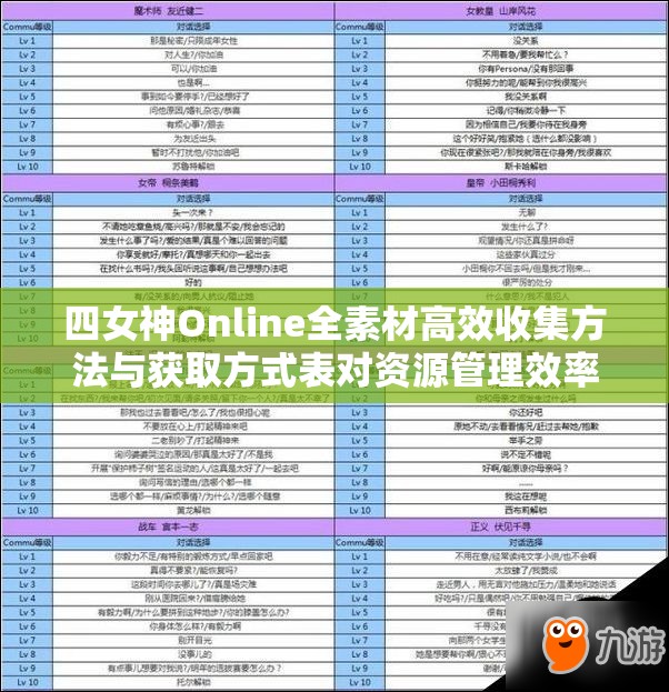 四女神Online全素材高效收集方法与获取方式表对资源管理效率的关键作用