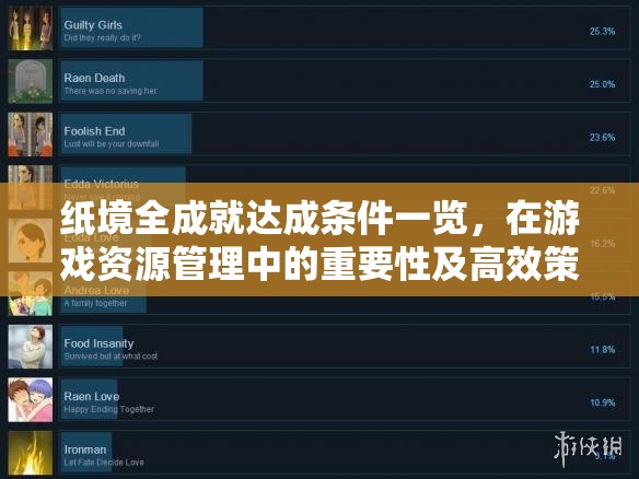 纸境全成就达成条件一览，在游戏资源管理中的重要性及高效策略解析