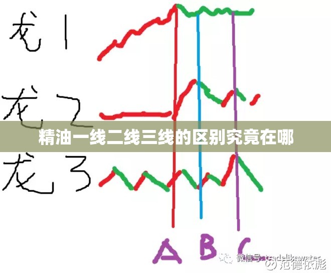 精油一线二线三线的区别究竟在哪