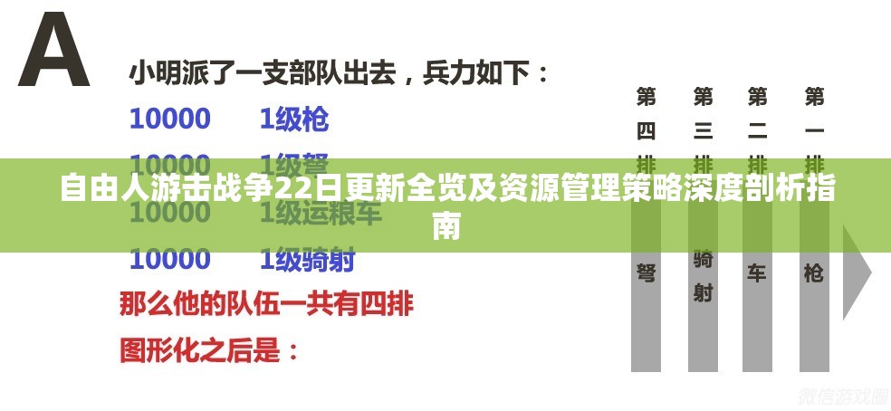 自由人游击战争22日更新全览及资源管理策略深度剖析指南