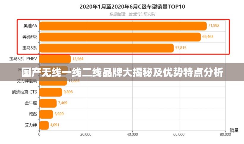 国产无线一线二线品牌大揭秘及优势特点分析