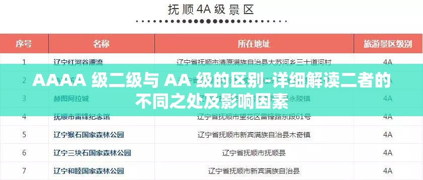 AAAA 级二级与 AA 级的区别-详细解读二者的不同之处及影响因素