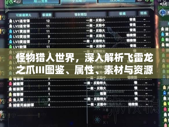 怪物猎人世界，深入解析飞雷龙之爪III图鉴、属性、素材与资源管理技巧