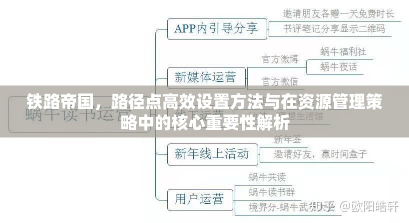 铁路帝国，路径点高效设置方法与在资源管理策略中的核心重要性解析