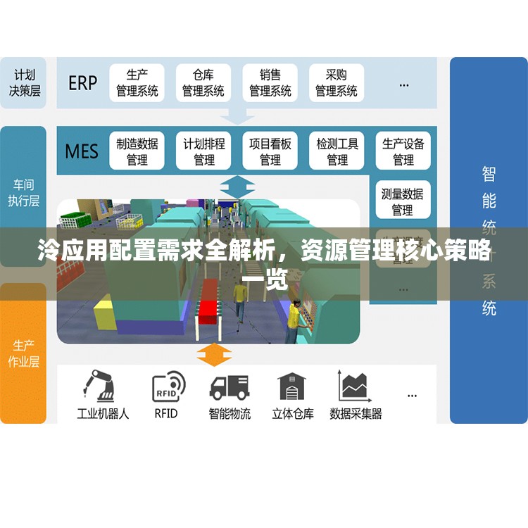 泠应用配置需求全解析，资源管理核心策略一览