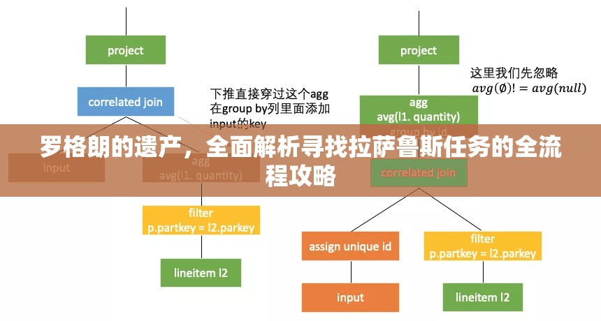 罗格朗的遗产，全面解析寻找拉萨鲁斯任务的全流程攻略