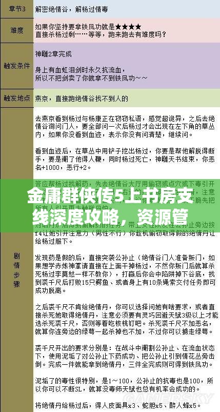 金庸群侠传5上书房支线深度攻略，资源管理技巧与最大化价值利用策略