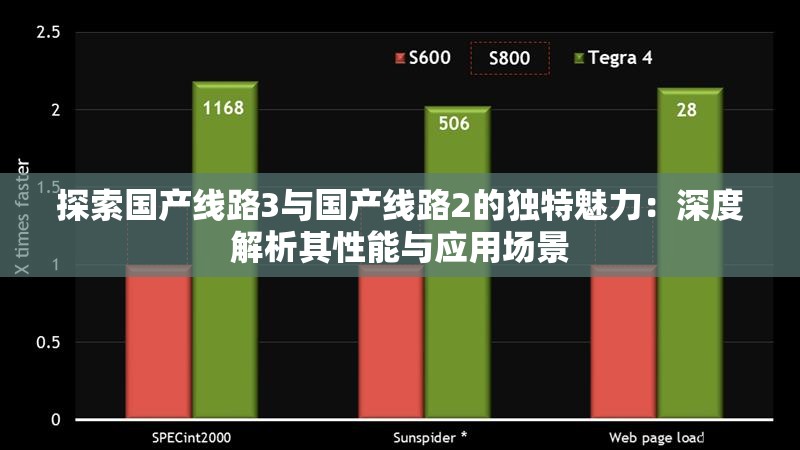 探索国产线路3与国产线路2的独特魅力：深度解析其性能与应用场景