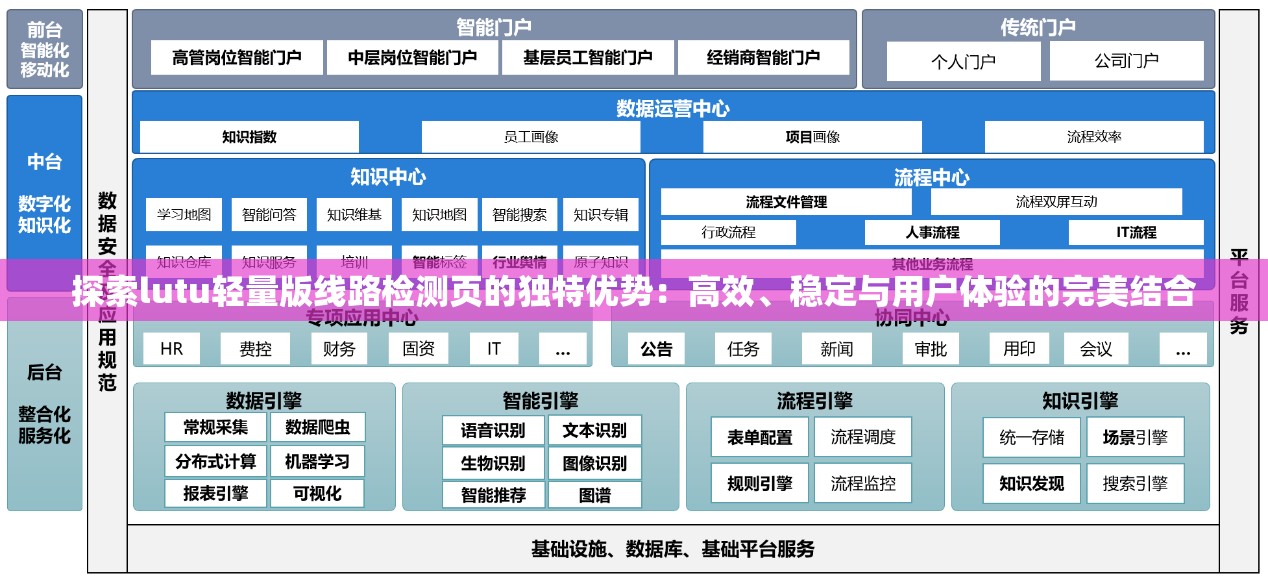 探索lutu轻量版线路检测页的独特优势：高效、稳定与用户体验的完美结合