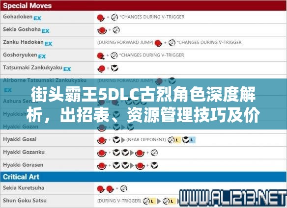 街头霸王5DLC古烈角色深度解析，出招表、资源管理技巧及价值最大化指南