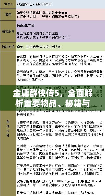 金庸群侠传5，全面解析重要物品、秘籍与神药代码，掌握资源管理艺术