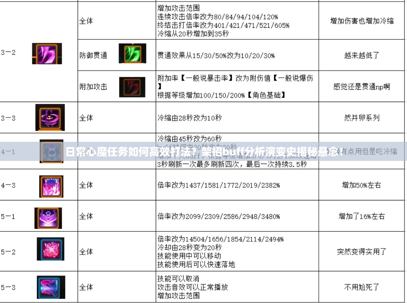 日常心魔任务如何高效打法？架招buff分析演变史揭秘悬念！