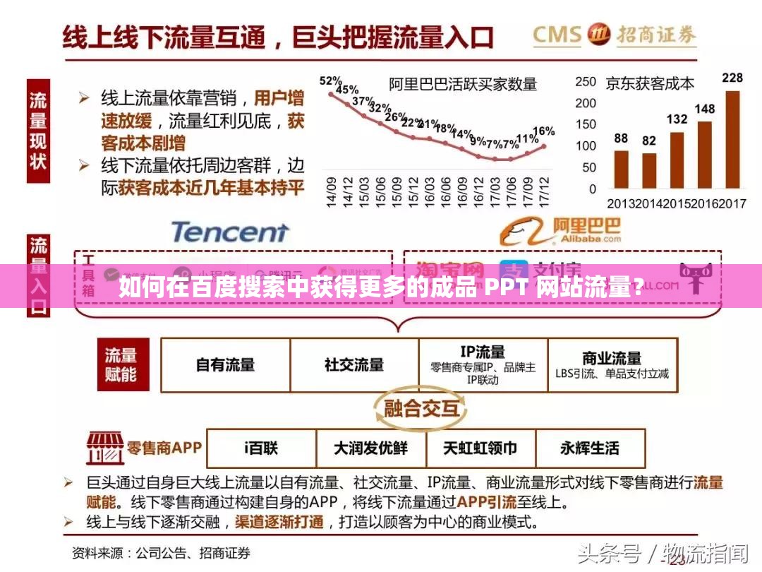 如何在百度搜索中获得更多的成品 PPT 网站流量？