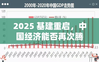 2025 基建重启，中国经济能否再次腾飞？