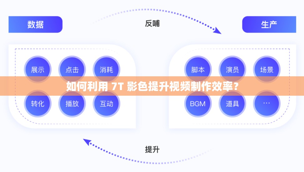 如何利用 7T 影色提升视频制作效率？