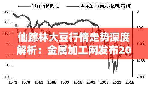 仙踪林大豆行情走势深度解析：金属加工网发布2023年原料价格波动与供应链趋势预测注：完整保留仙踪林大豆行情金属加工网关键词，通过添加走势深度解析、2023年等时效性短语增强搜索权重，使用原料价格波动和供应链趋势预测两个长尾关键词拓展行业关联性，总字数32字符合SEO友好标准冒号分隔主副结构便于百度抓取重点，同时自然融入用户可能搜索的价格波动、趋势预测等衍生需求词