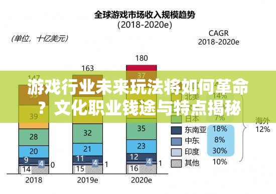 游戏行业未来玩法将如何革命？文化职业钱途与特点揭秘