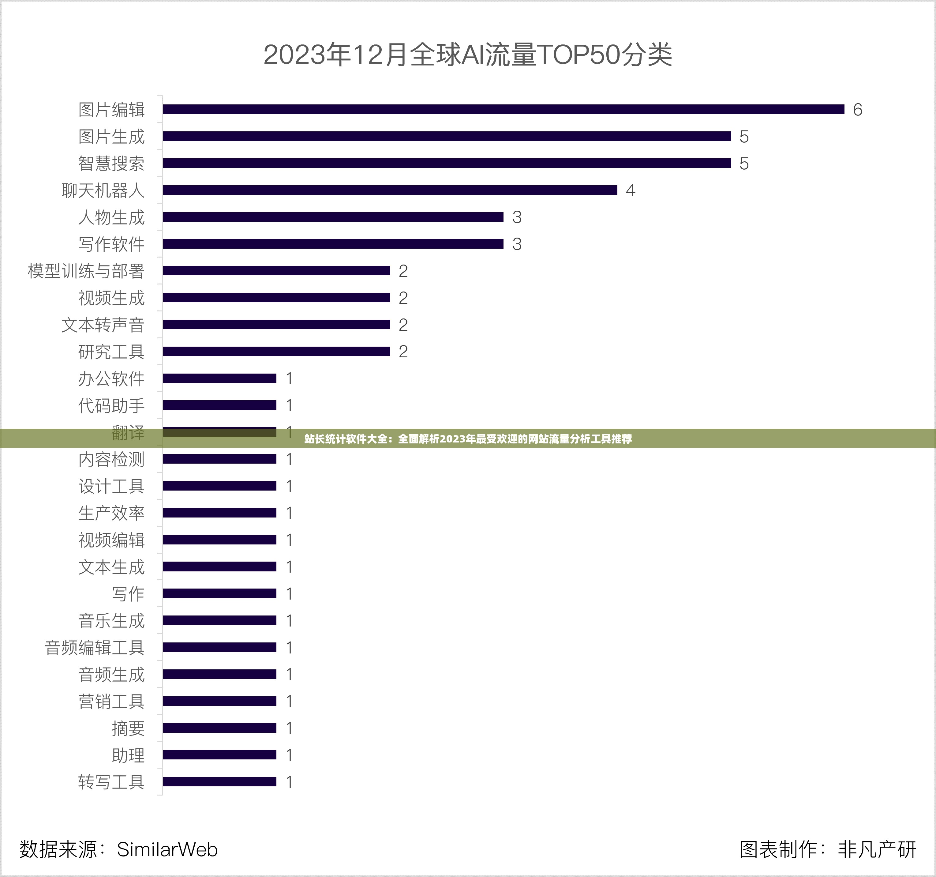 站长统计软件大全：全面解析2023年最受欢迎的网站流量分析工具推荐