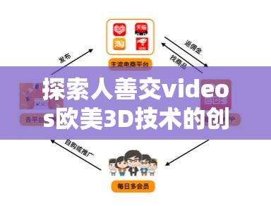 探索人善交videos欧美3D技术的创新应用与未来发展趋势解析