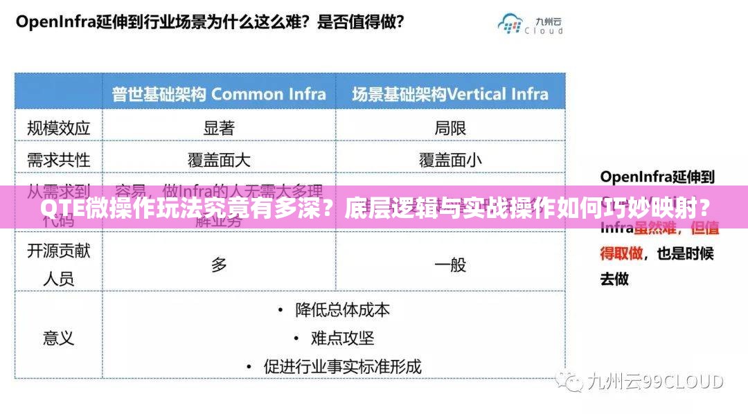 QTE微操作玩法究竟有多深？底层逻辑与实战操作如何巧妙映射？