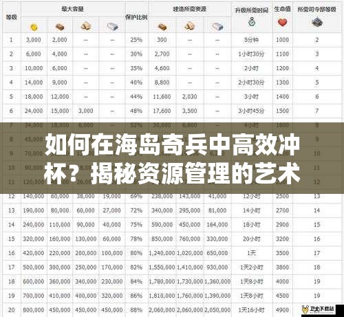 如何在海岛奇兵中高效冲杯？揭秘资源管理的艺术与技巧