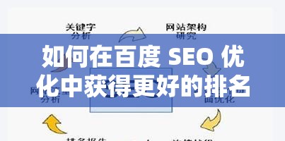 如何在百度 SEO 优化中获得更好的排名？