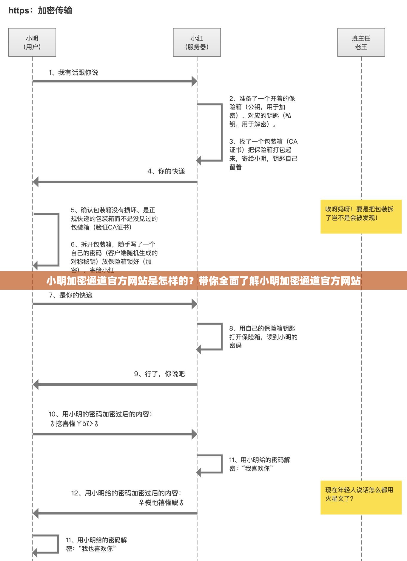 小明加密通道官方网站是怎样的？带你全面了解小明加密通道官方网站