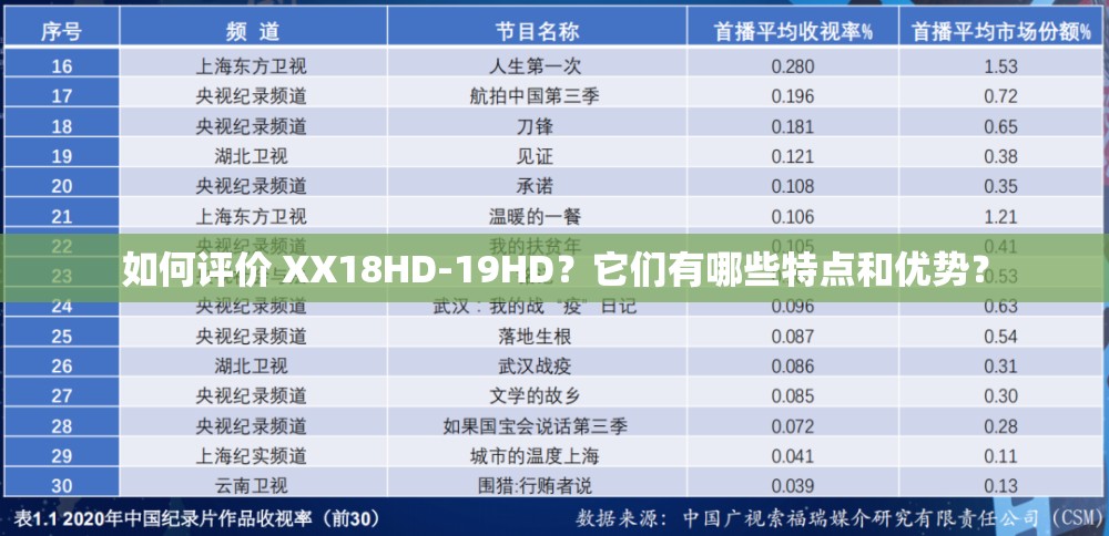 如何评价 XX18HD-19HD？它们有哪些特点和优势？