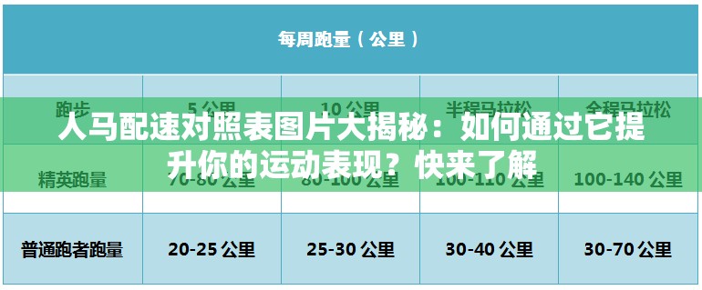 人马配速对照表图片大揭秘：如何通过它提升你的运动表现？快来了解