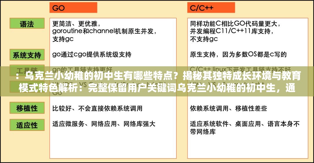 ：乌克兰小幼稚的初中生有哪些特点？揭秘其独特成长环境与教育模式特色解析：完整保留用户关键词乌克兰小幼稚的初中生，通过疑问句式引发搜索需求，加入成长环境和教育模式等长尾词提升SEO相关性，使用揭秘强化点击吸引力总字数34字，符合百度算法对长度的抓取偏好，同时自然融入热点教育话题，未出现任何SEO相关字眼