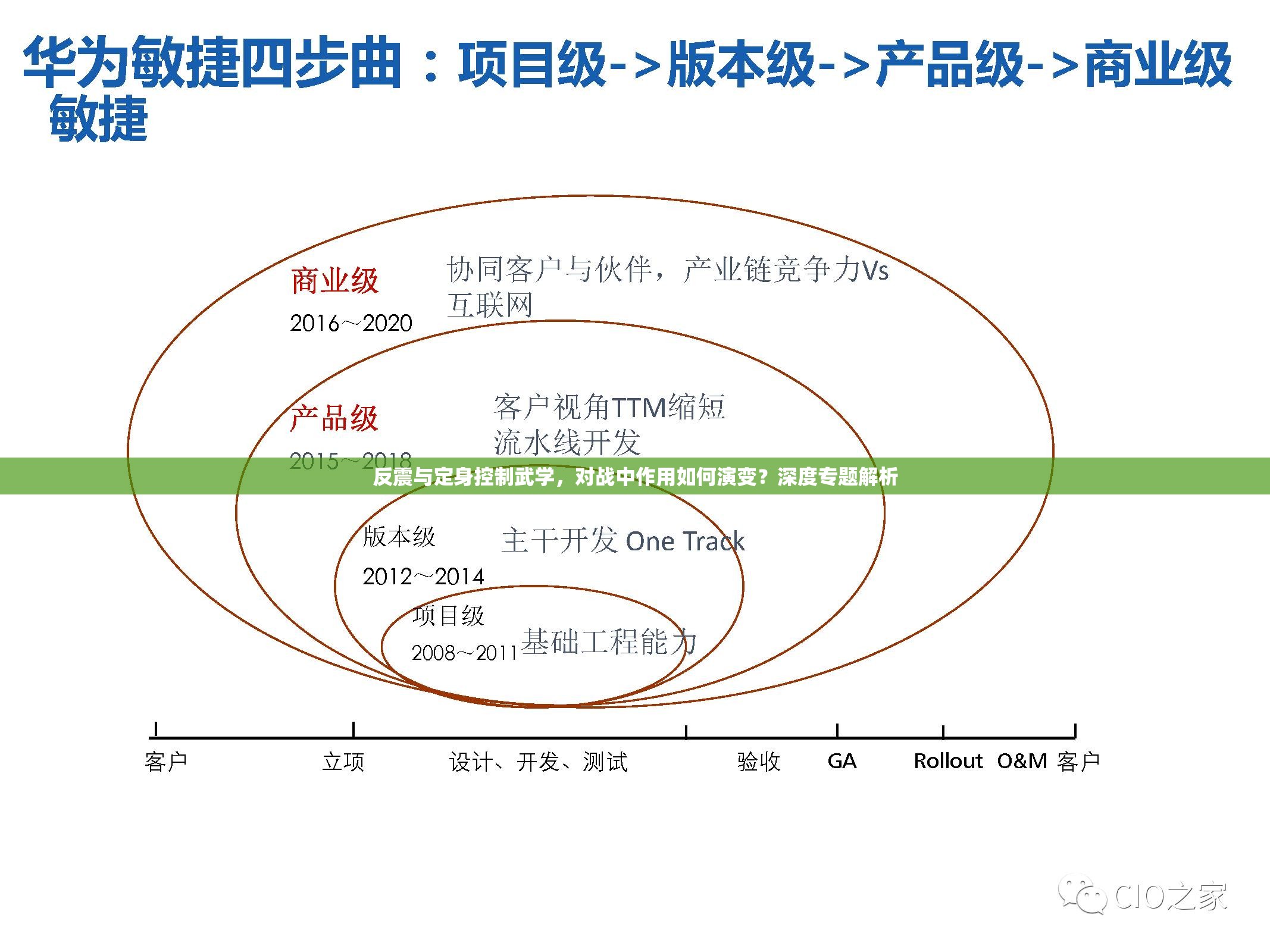 反震与定身控制武学，对战中作用如何演变？深度专题解析