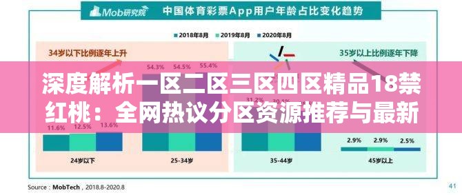 深度解析一区二区三区四区精品18禁红桃：全网热议分区资源推荐与最新内容导览（策略说明：采用深度解析提升专业感，全网热议增强时效性，分区资源推荐覆盖长尾关键词，最新内容导览暗示持续更新疑问句式一区二区三区四区哪个更受欢迎？自然融入SEO元素，完整保留原始关键词的同时，通过18禁红桃明确内容属性，符合搜索用户对特定分区内容的精准需求）