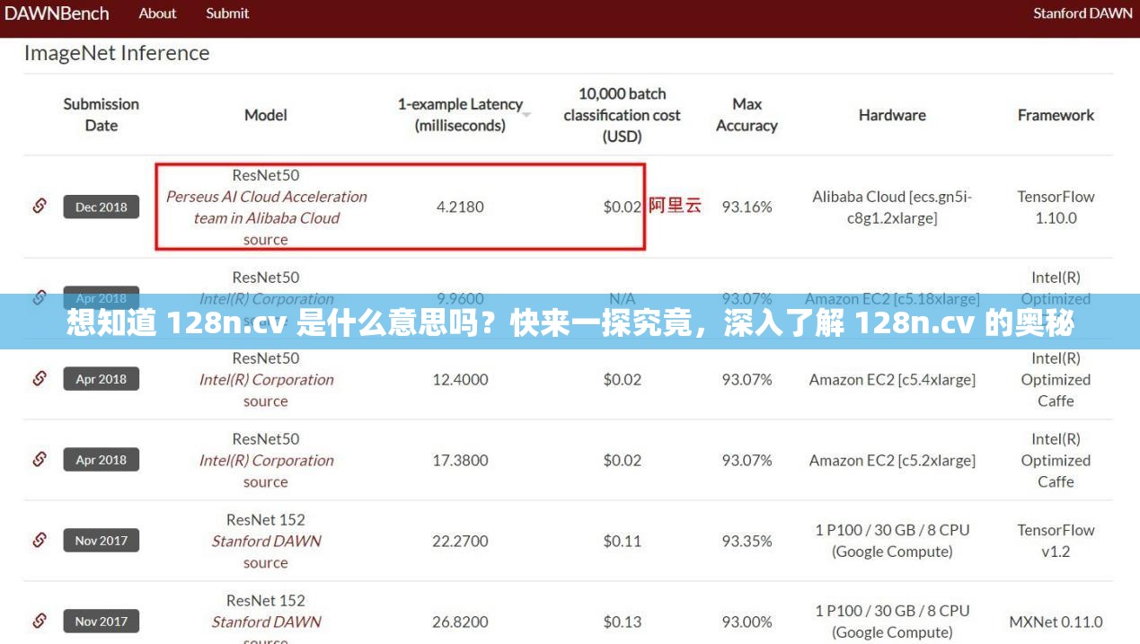 想知道 128n.cv 是什么意思吗？快来一探究竟，深入了解 128n.cv 的奥秘