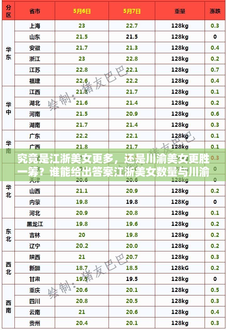 究竟是江浙美女更多，还是川渝美女更胜一筹？谁能给出答案江浙美女数量与川渝美女数量相比，哪边更占优势？等你来评判江浙美女多还是川渝多？两地美女特色各异，你心中的答案是什么？