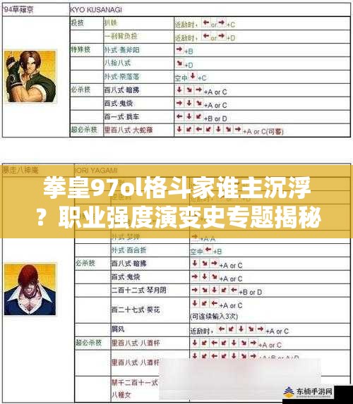 拳皇97ol格斗家谁主沉浮？职业强度演变史专题揭秘