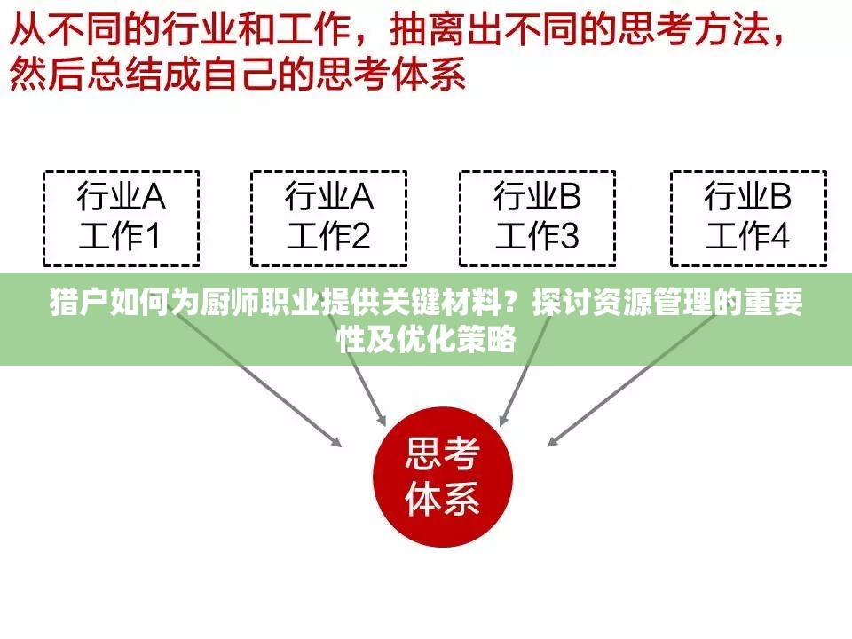 猎户如何为厨师职业提供关键材料？探讨资源管理的重要性及优化策略