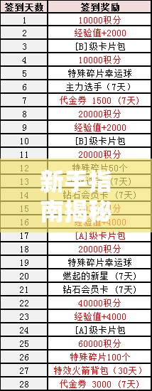 新手指南揭秘，每日踢馆次数有限制吗？踢馆奖励又该如何最大化获取？